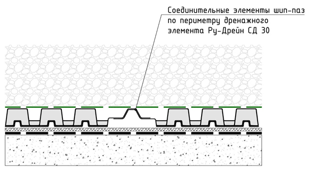 Схема стыка листов и отвода воды по дренажному элементу Ру-Дрейн СД 30